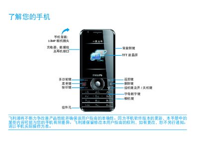 Philips wz715 Mobile Phone User Manual - cover page