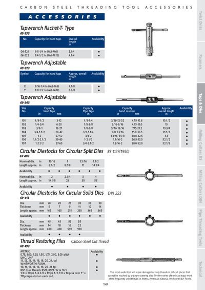 Presto Carbon Steel Threading Tool Accessories Product Leaflet - cover page