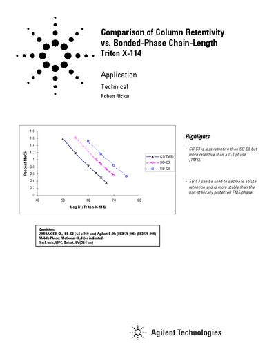 Agilent ZORBAX SB-C8, SB-C3 Column Retentivity Comparison Triton X-114 - cover page