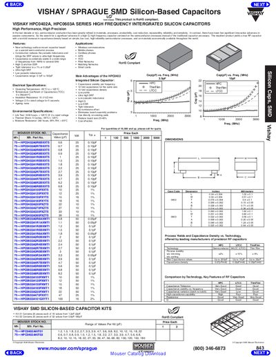 Vishay HPC0402A/HPC0603A SMD Silicon Capacitor Datasheet - cover page