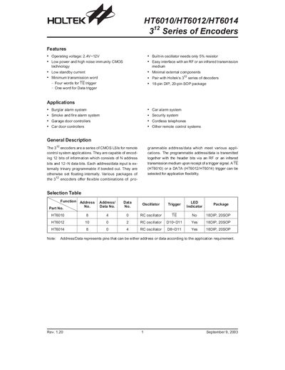 Holtek HT6010/HT6012/HT6014 Encoder Datasheet - cover page