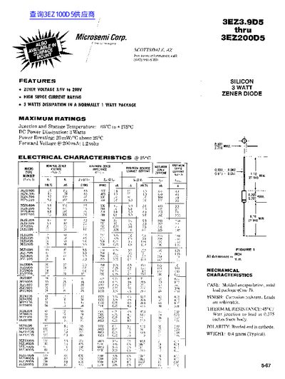 Microsemi 3EZ3.9D5‑3EZ200D5 Zener Diode Datasheet - cover page
