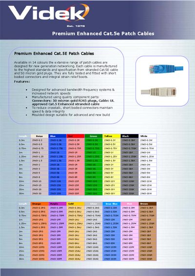 VIDEK Premium Enhanced Cat.5e Patch Cables Product Leaflet - cover page