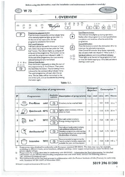 Whirlpool W75 Dishwasher User Manual - cover page