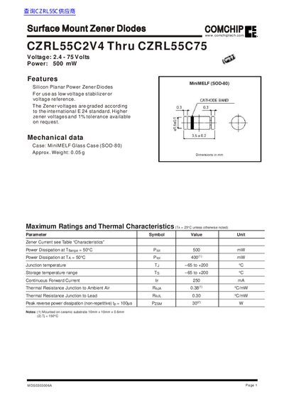 COMCHIP CZRL55C2V4 Thru CZRL55C75 Data Sheet1 - cover page