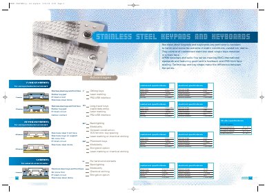 APEM Stainless Steel Keypads and Keyboards Product Specification - cover page