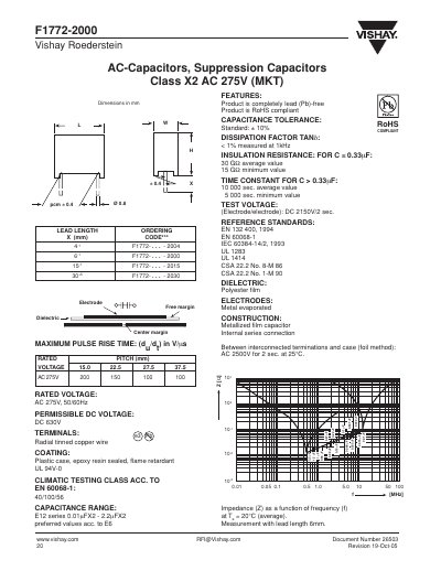 Vishay F1772-2000 Capacitor Datasheet - cover page