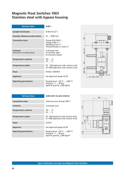 KFG LEVEL ASBV-GN1-VU-L65-SVK27A ALBV... technology data - cover page