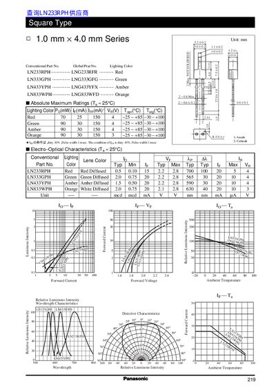 Panasonic ZSiMLN233RPH Square Type LED Datasheet - cover page
